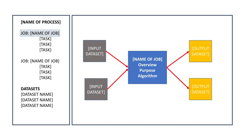 name of process