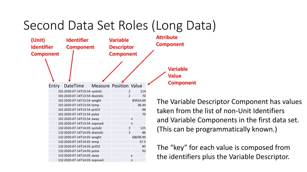 second data set roles long data