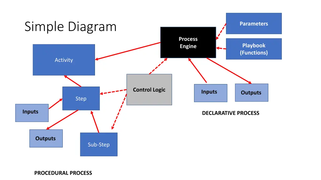 simple diagram