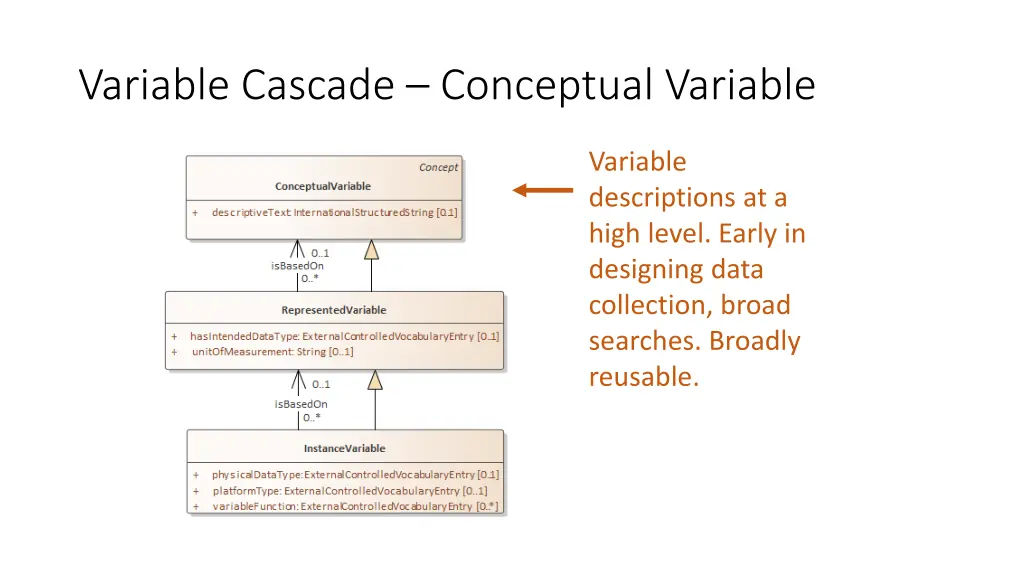 variable cascade conceptual variable