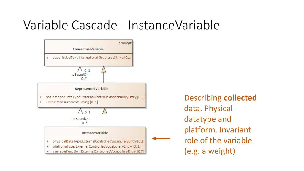 variable cascade instancevariable