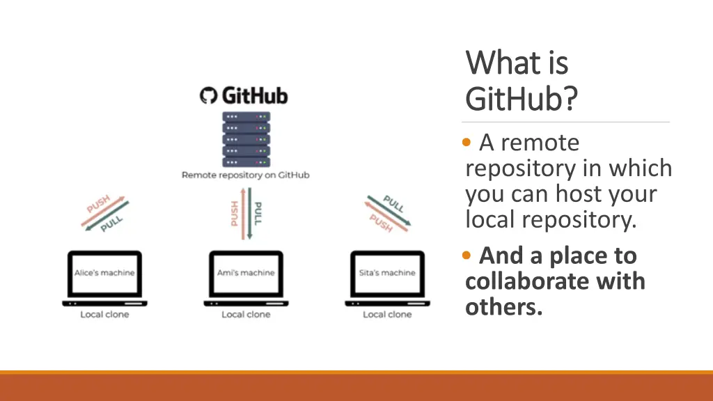 what is what is github github a remote repository