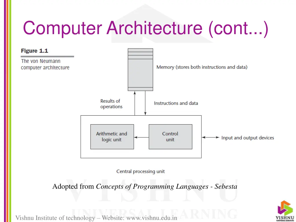 computer architecture cont