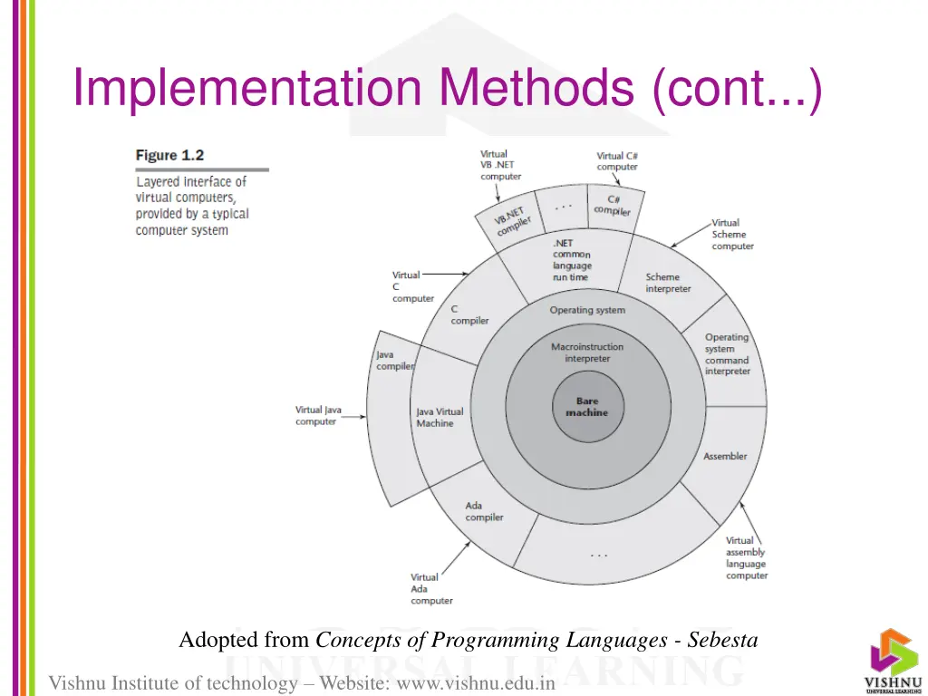 implementation methods cont