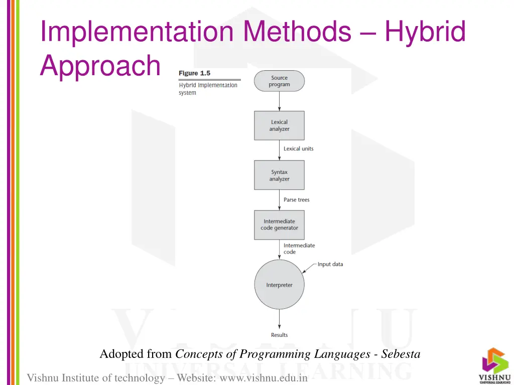 implementation methods hybrid approach