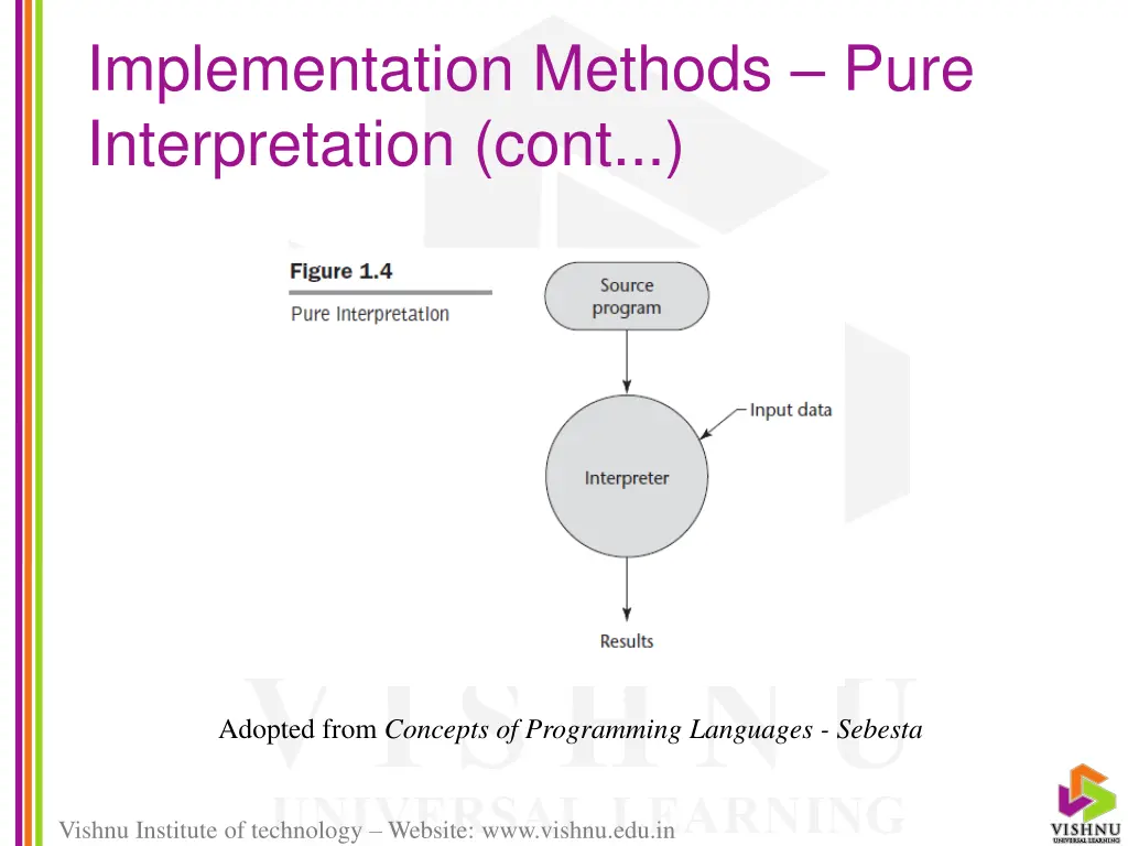 implementation methods pure interpretation cont