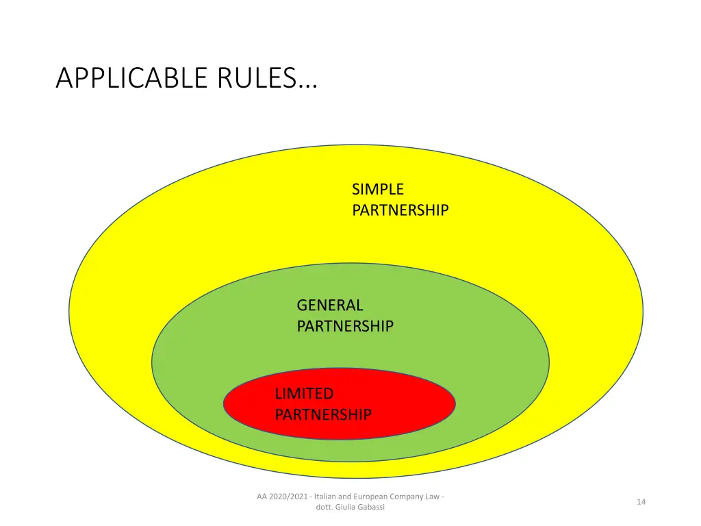 applicable rules