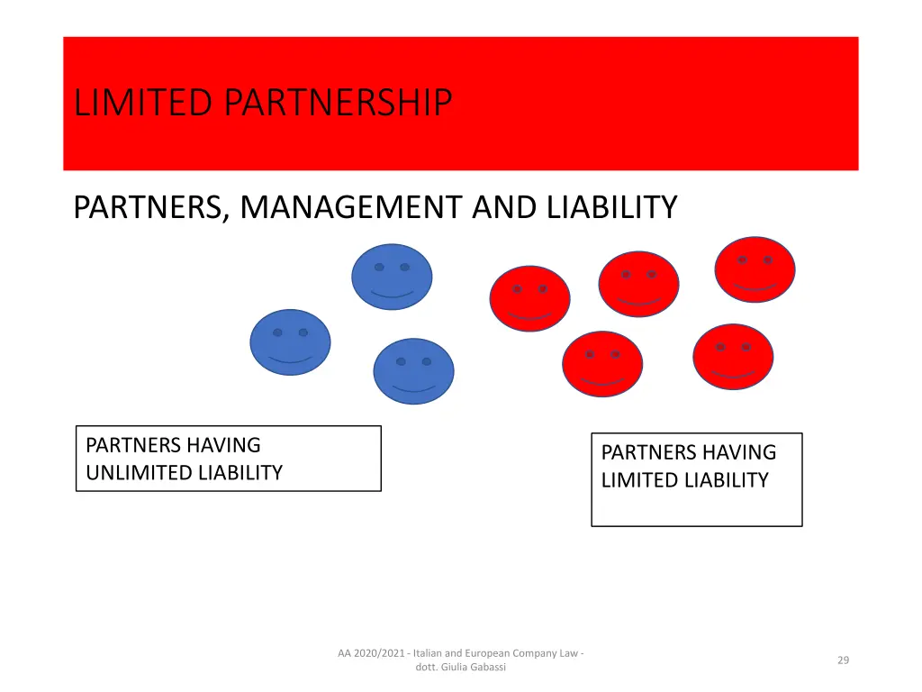 limited partnership 1