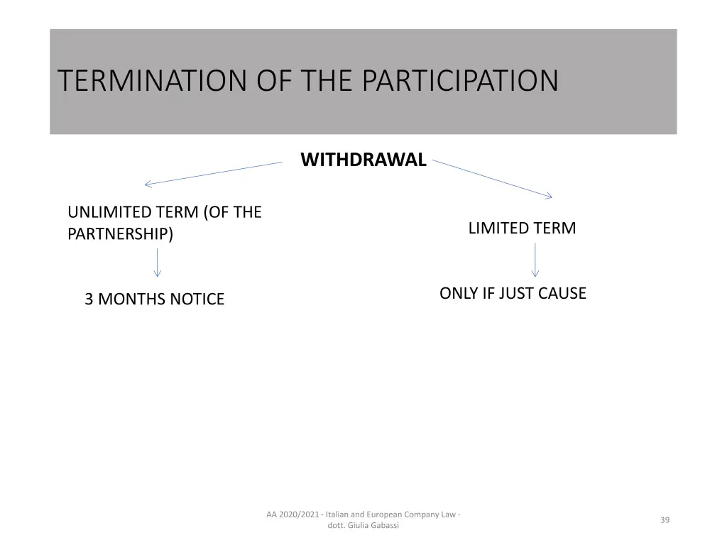 termination of the participation 2