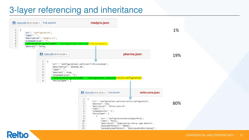 3 layer referencing and inheritance