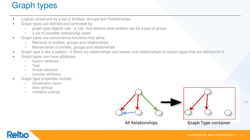 graph types