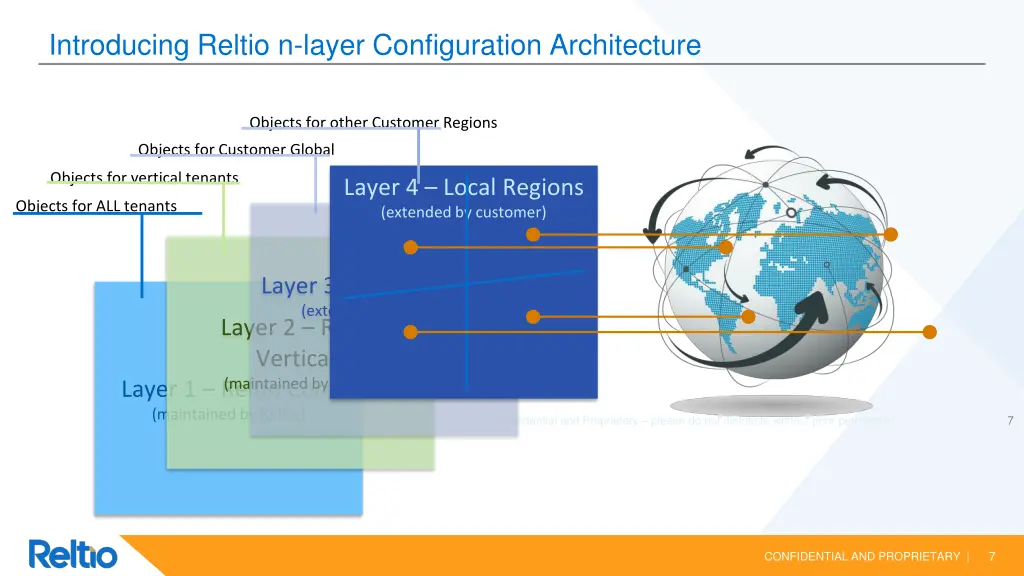 introducing reltio n layer configuration 1