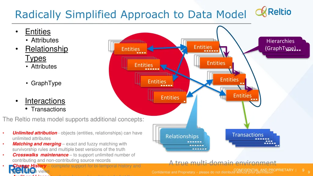 radically simplified approach to data model