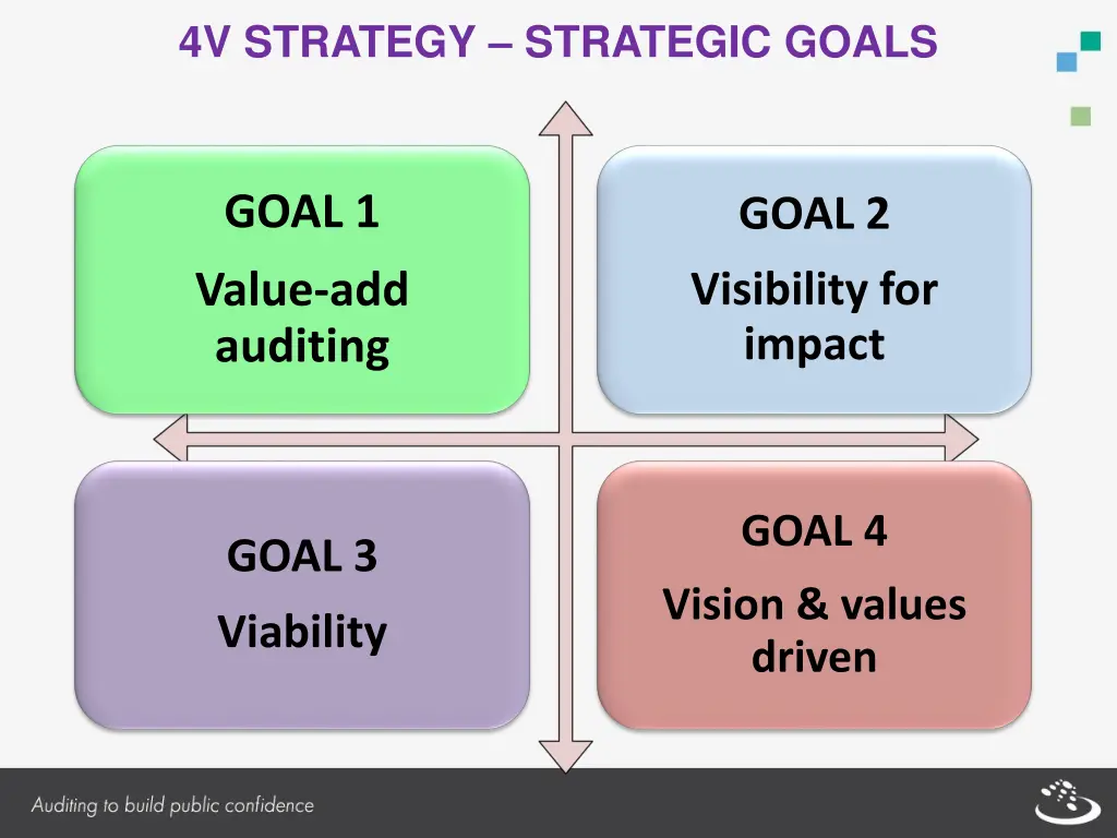 4v strategy strategic goals