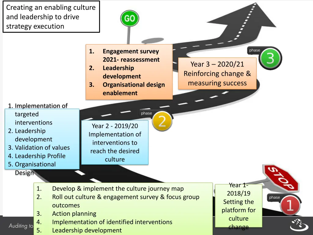 creating an enabling culture and leadership