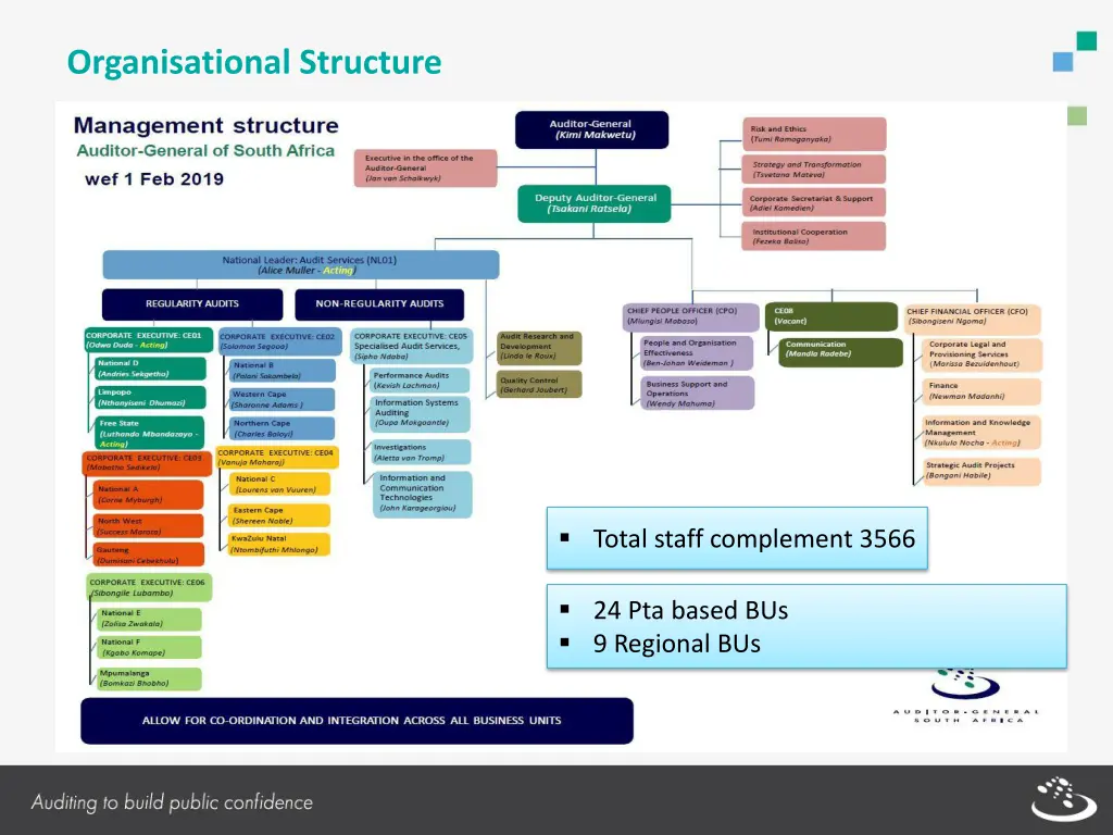 organisational structure