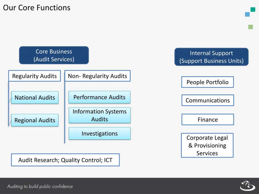 our core functions