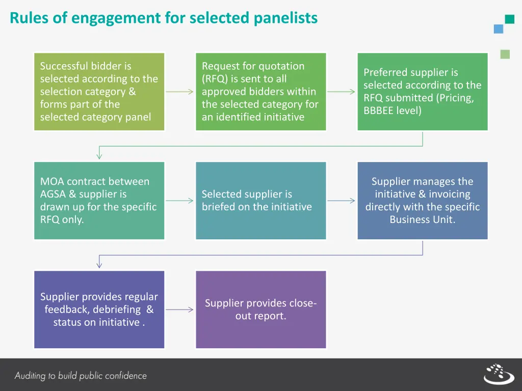 rules of engagement for selected panelists