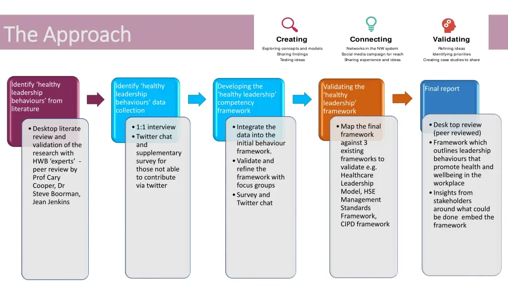 approach to working with stakeholders