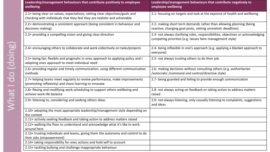 leadership management behaviours that contribute 1