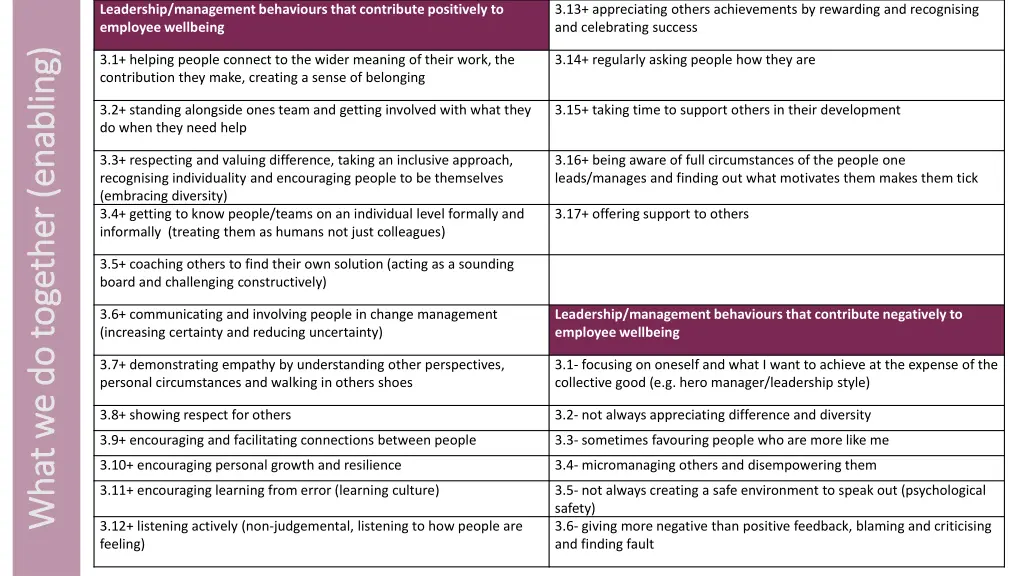 leadership management behaviours that contribute 2