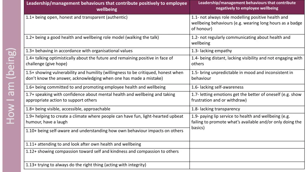 leadership management behaviours that contribute