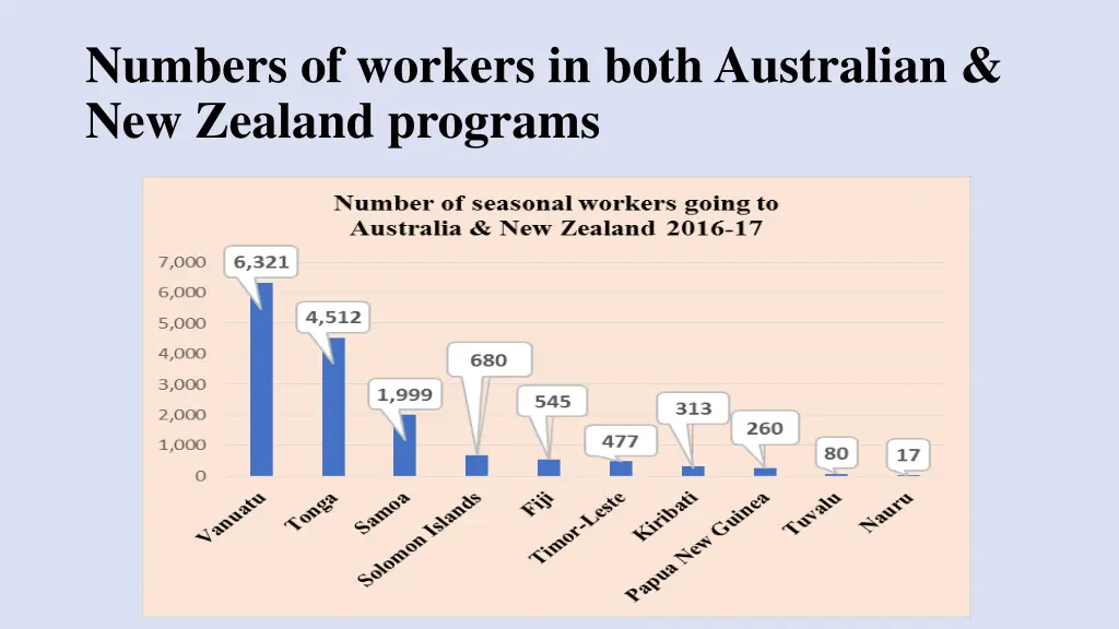 numbers of workers in both australian new zealand