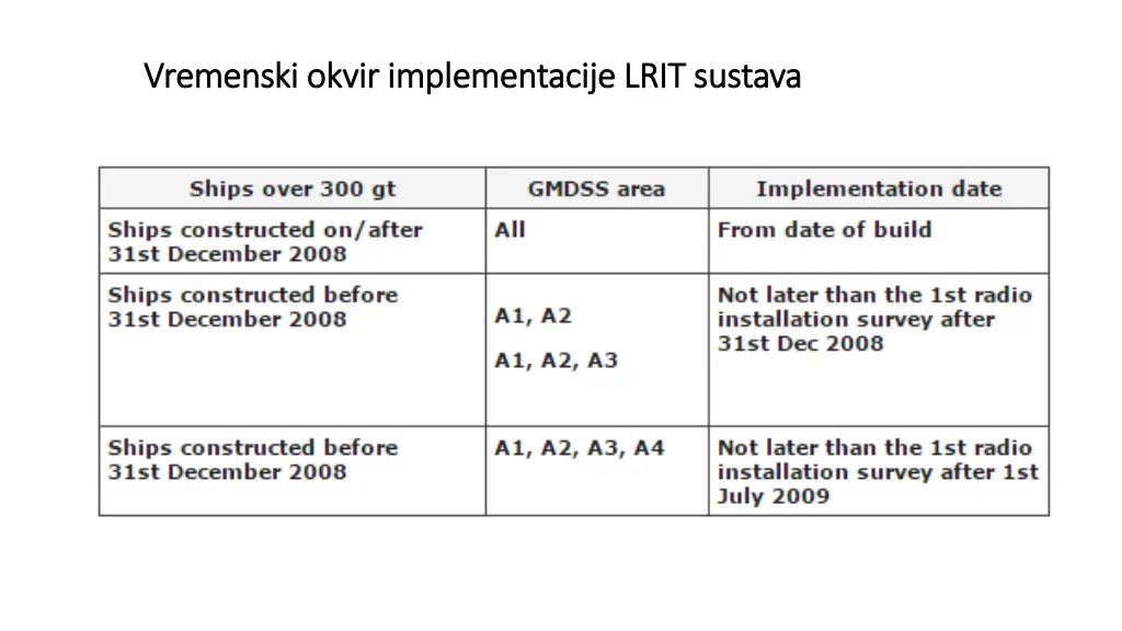 vremenski okvir implementacije lrit sustava