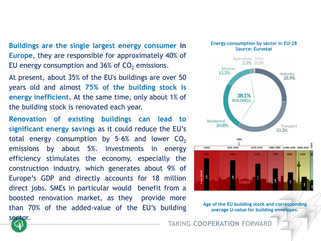 energy consumption by sector in eu 28 source