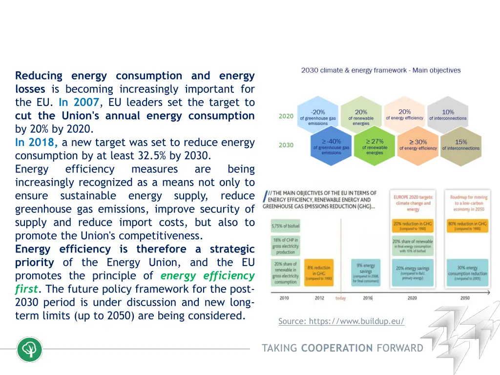 reducing energy consumption and energy losses