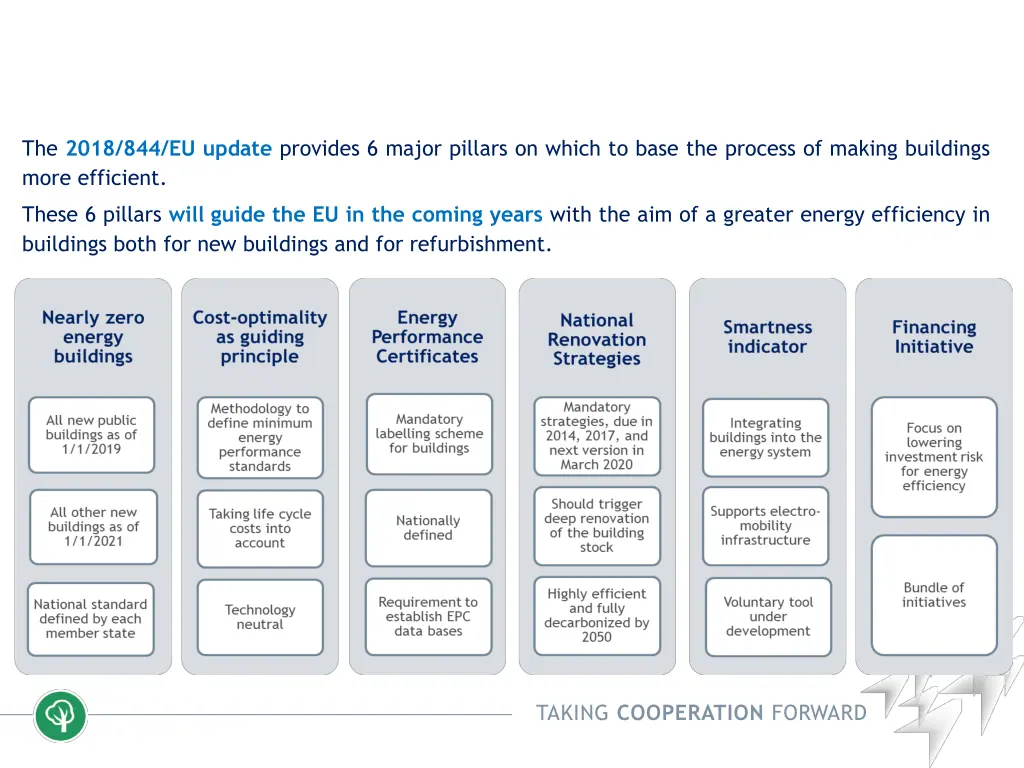 the 2018 844 eu update provides 6 major pillars
