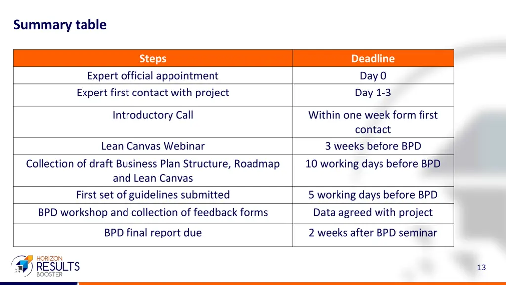 summary table