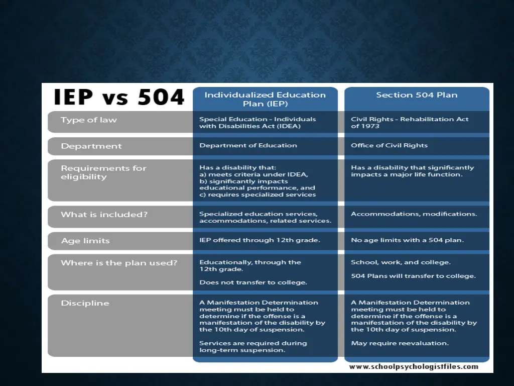 differences between iep vs 504 plans