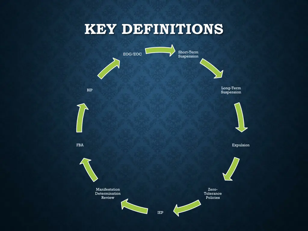 key definitions