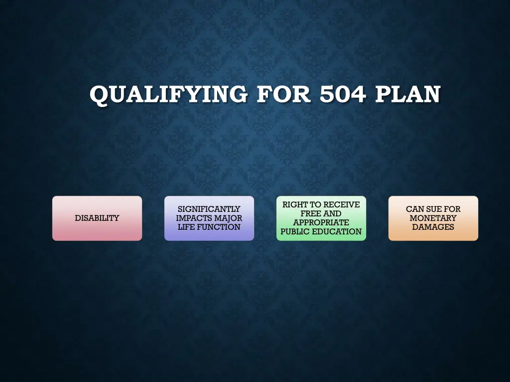 qualifying for 504 plan