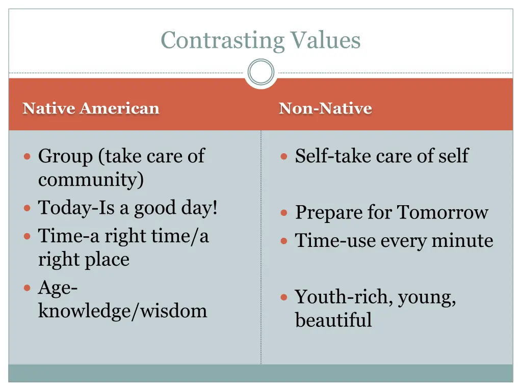 contrasting values