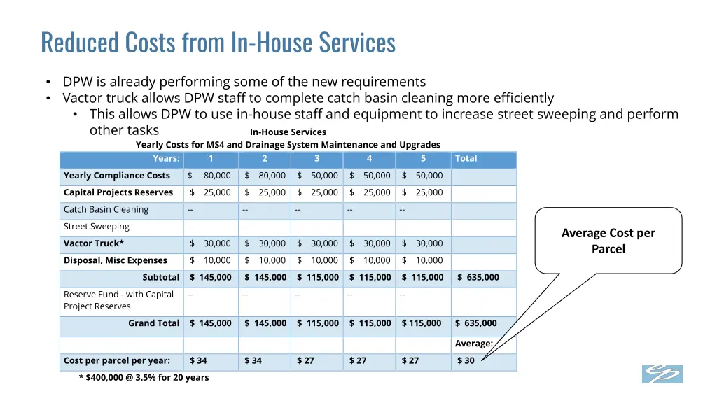 reduced costs from in house services