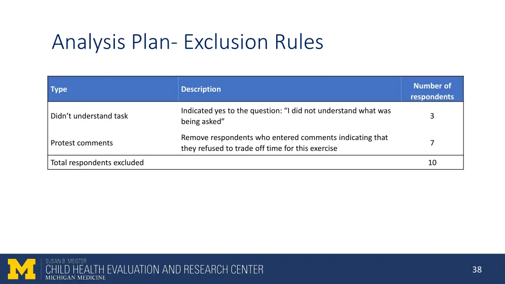 analysis plan exclusion rules