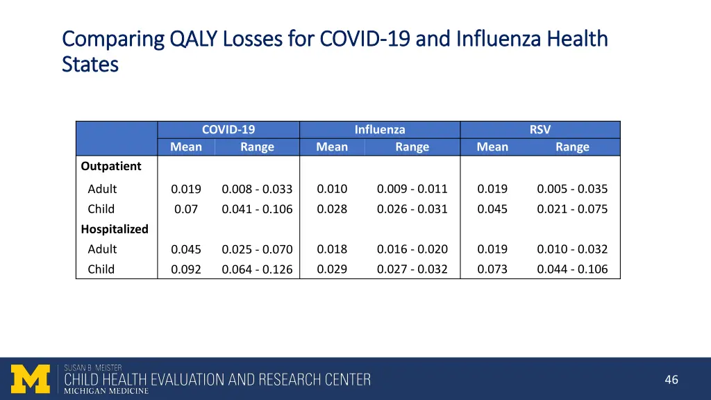 comparing qaly losses for covid comparing qaly