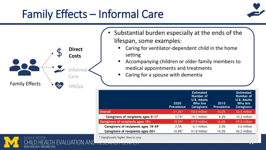 family effects family effects informal care