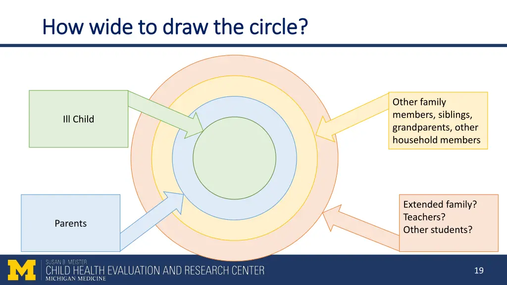 how wide to draw the circle how wide to draw