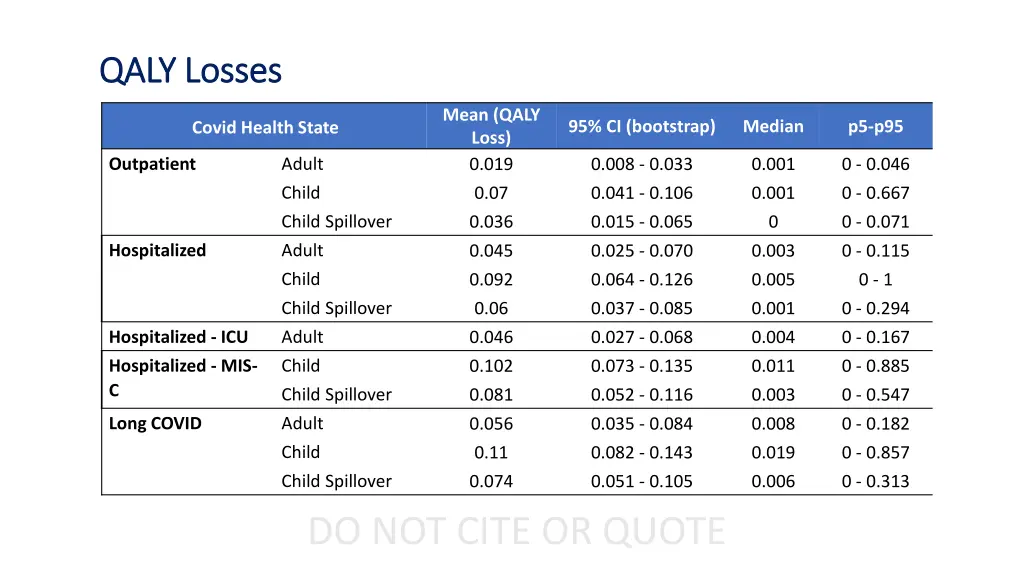 qaly losses qaly losses