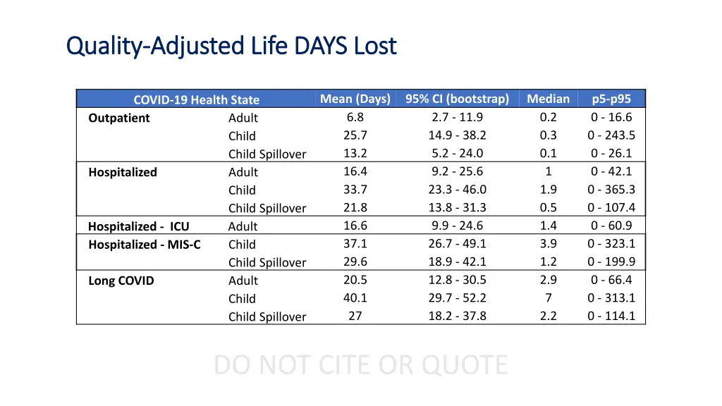 quality quality adjusted life days lost adjusted