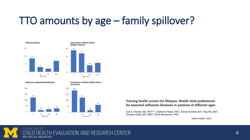 tto amounts by age tto amounts by age family