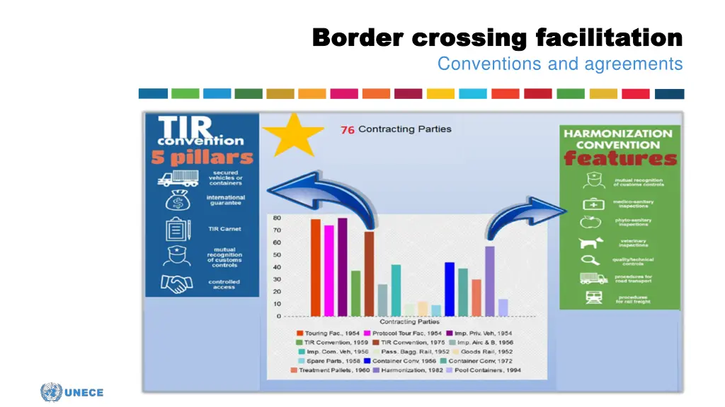 border crossing facilitation border crossing