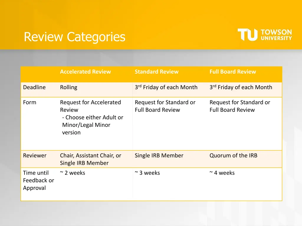 review categories