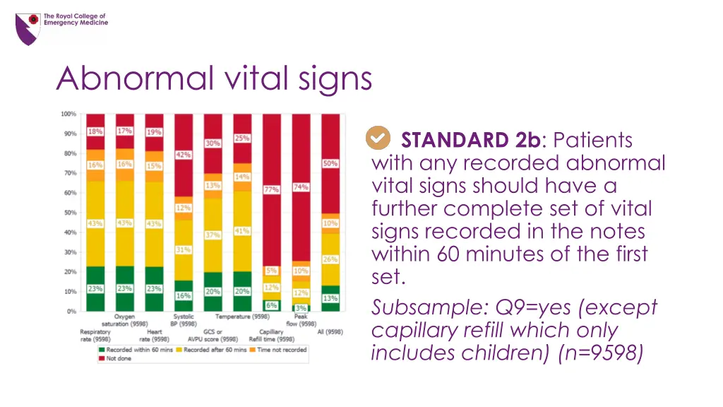 abnormal vital signs