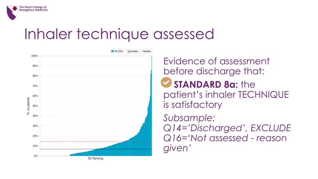 inhaler technique assessed