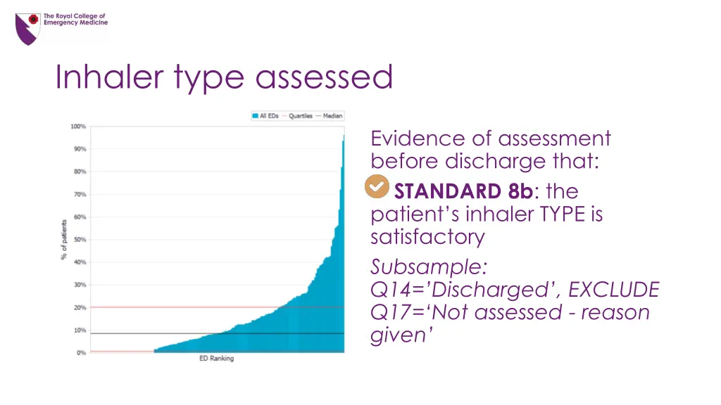 inhaler type assessed