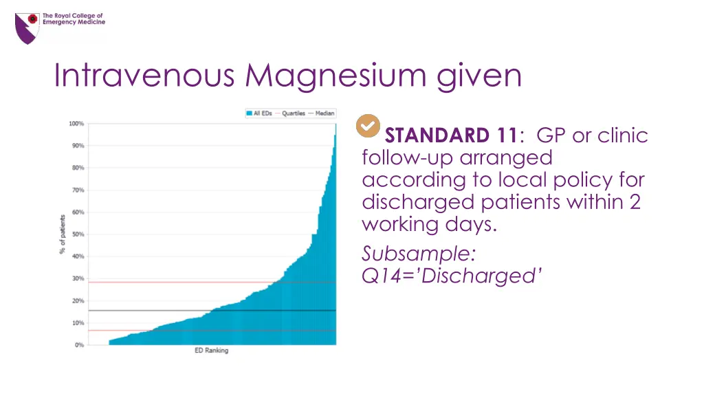 intravenous magnesium given 1